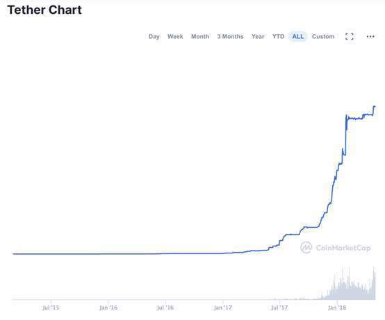 Source: CoinMarketCap