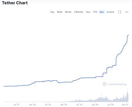 Source: CoinMarketCap